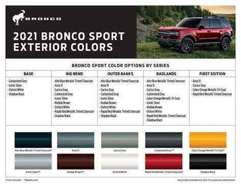 Official: 2021 Bronco Sport Info Thread: Specs, Trims, Colors ...