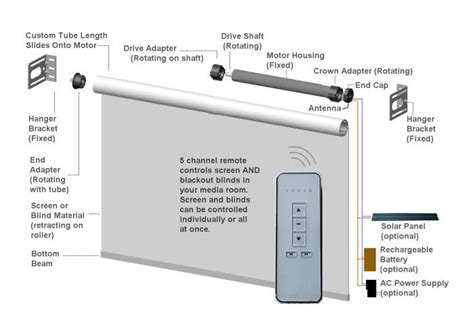 motorized window blind illustration | Motorized window blinds, Blinds for windows, Skylight