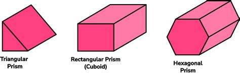 salvar bestia compensación different types of prisms Talla Matrona pared