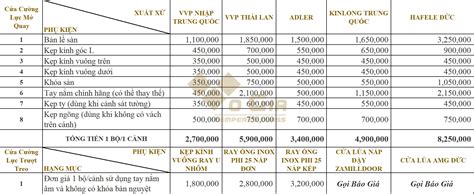 Bảng Giá Kính Cường Lực Đà Nẵng 2023 | Cầu Thang Kính Đà Nẵng