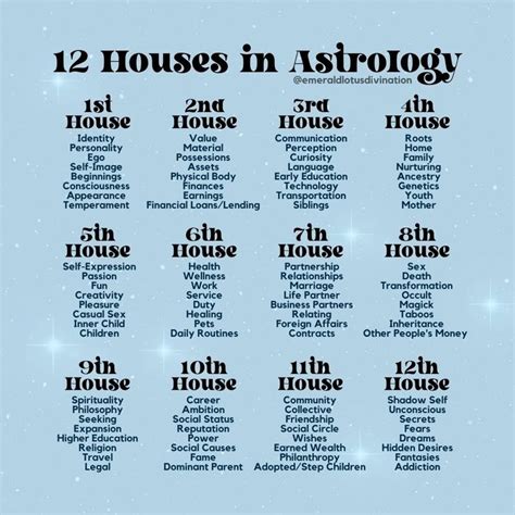 What different astrology house meanings - kerachecks