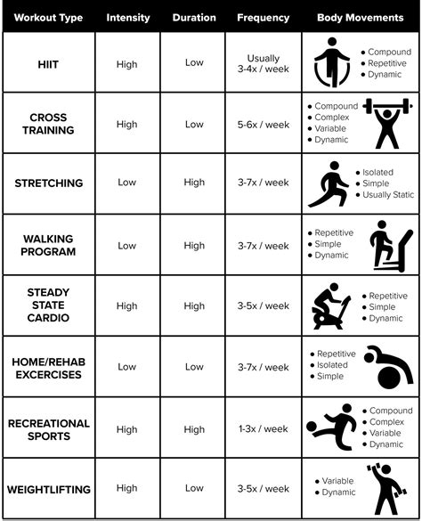 Choosing the best workout for you - Upstream