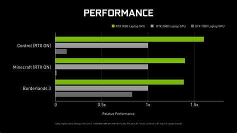 compilare diminuzione Anfibio laptop nvidia 3060 spazzar via Rodeo Maori