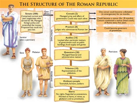 Roman Politics and the Cursus Honorum – Roman Imperium
