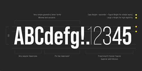 Bebas Neue - Lowercase & Italic! 3 widths & 40 styles!