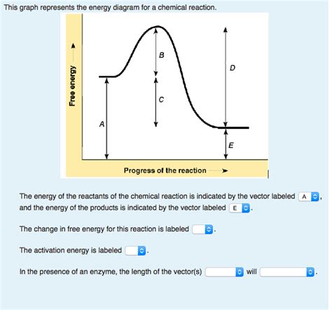 Solved: The Graph Represents The Energy Diagram For A Chem... | Chegg.com