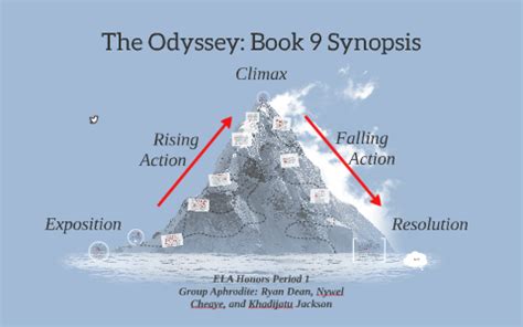 The Odyssey: Book 9 Synopsis by Ryan Dean on Prezi