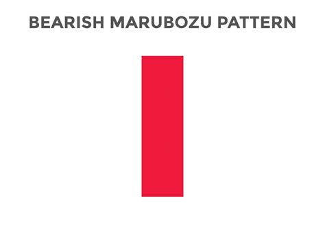 bearish marubozu candlestick chart patterns. best Candlestick chart pattern for forex, stock ...