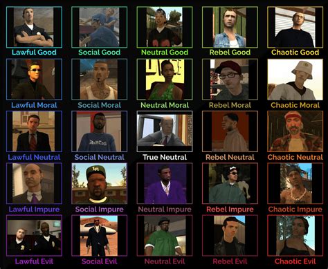 5×5 alignment chart of GTA San Andreas characters : r/GTA