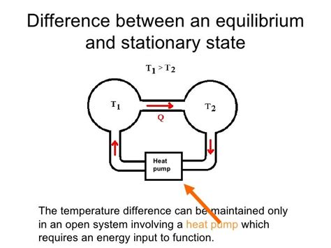 Thermodynamics andlife fin