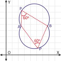 Coordinate Geometry Basics Lessons - DoubleRoot.in