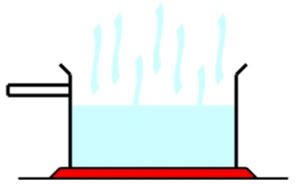 Evaporation Facts for Kids