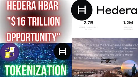 Hedera HBAR NEWS!! | $16 TRILLION OPPORTUNITY | New Partners & Use ...