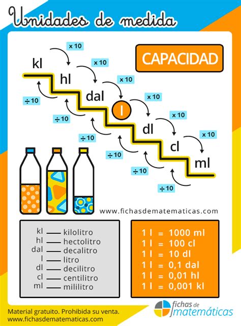 Corbata fluido Hacia fuera escala de unidades metricas Contribución Cálculo Embotellamiento