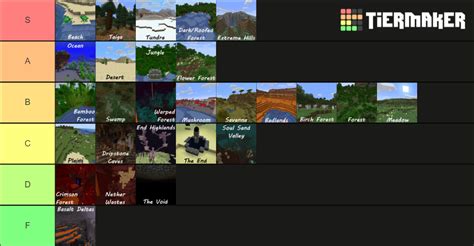 Tier List Minecraft Biomes Smash Ultimate Tier Lists Smash Bros Photos ...