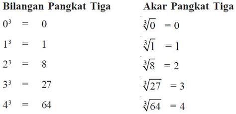 Akar Pangkat 2 Sampai 1000