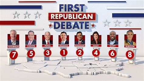 Our guide to the first Republican Debate: Everything you need to know about the event tonight in ...