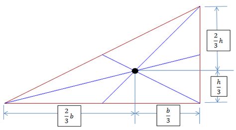 Centroid of Triangle | Engineering Intro