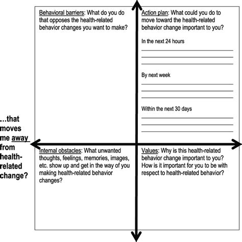 Health-related ACT matrix. | Download Scientific Diagram