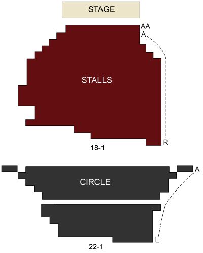 Ambassadors Theatre London - seating chart and stage