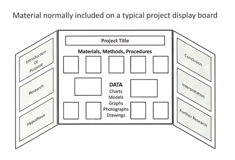 Science Project Board Template