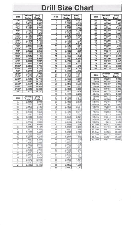 Drill Size Chart | Drill bit sizes, Drill bits, Drill guide