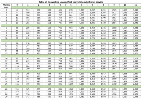 Leave Conversion Chart