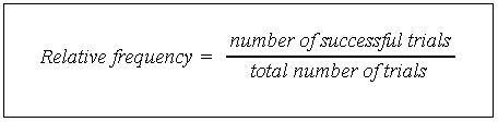 Relative Frequency Histogram Vs Regular Histogram