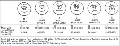 Briggs Healthcare 1846 Wong-Baker Faces Pain Rating Scale Card ...