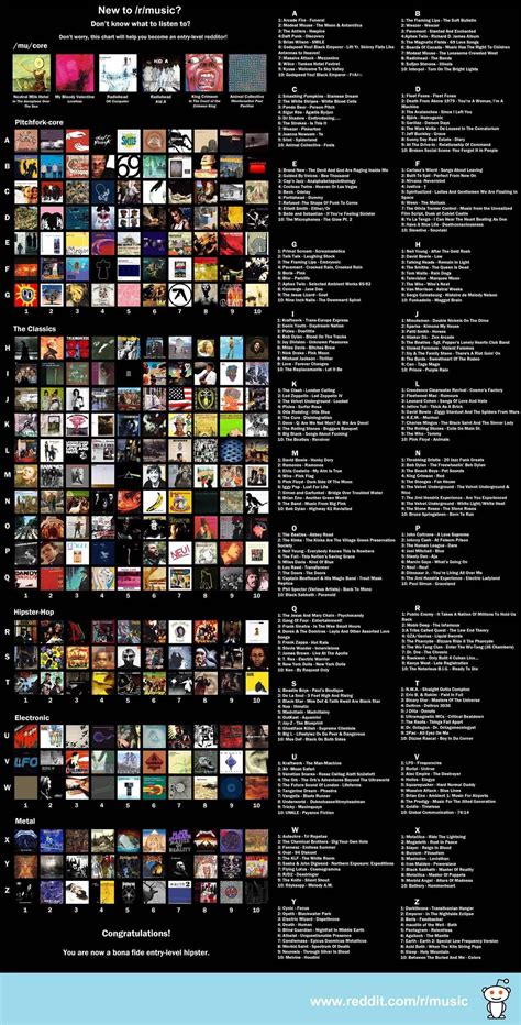 I made an essential list of albums for newcomers to /r/music. I hope ...