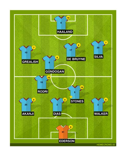 HOMECROWD: Create Football Formations & Player Ratings. Manchester City