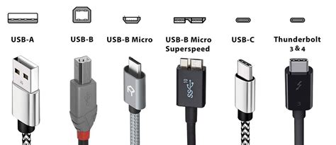 USB speeds, types and features explained | Tech Advisor