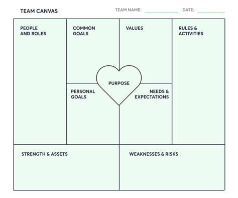 Map Out Your Team Goals and Values With Team Canvas