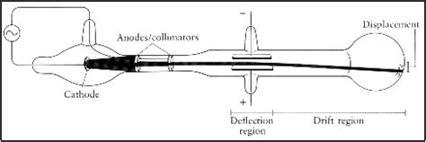 ChemTeam: Thomson's Cathode Ray Tube