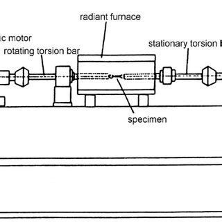 Thermomechanical schedule for the torsion tests. In the first... | Download Scientific Diagram