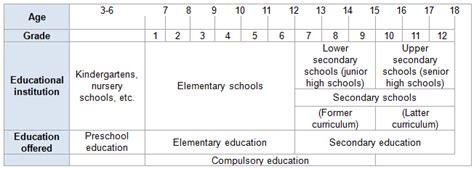 Japanese School Ages – Telegraph