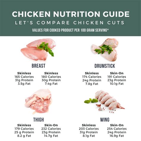 The Best Cut of Chicken, According to a Dietitian