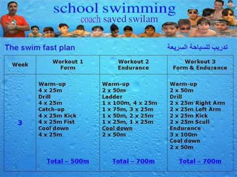 Swim Training Plan Endurance | EOUA Blog