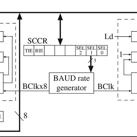 (PDF) Universal Asynchronous Receiver and Transmitter (UART)