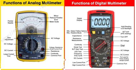 What Is Ohmmeter: Circuit Diagram Working Principle And, 44% OFF