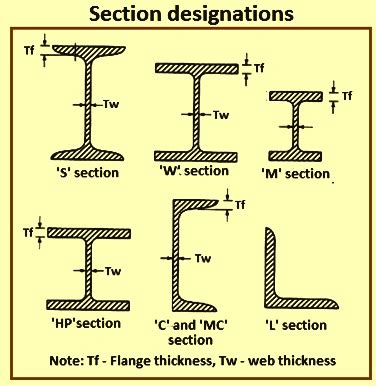 Structural Steel Beam Sections - The Best Picture Of Beam