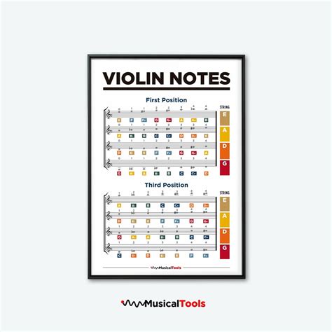 Violin Notes Chart. Music Notes Chart. Violin Finger Positions ...