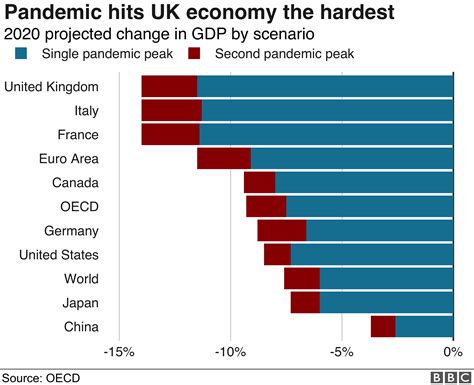 Coronavirus: UK economy could be among worst hit of leading nations ...