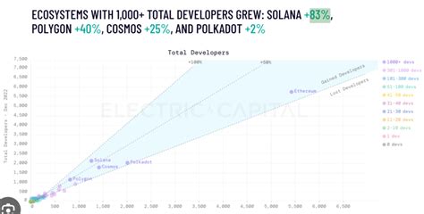 Solana Community is EXPLODING