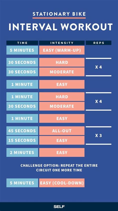 the stationary bike intervals are shown in blue and pink