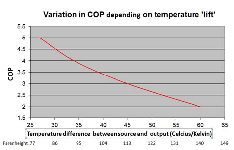 Coefficient Of Performance – What is a Good COP For Heat Pump - PICKHVAC