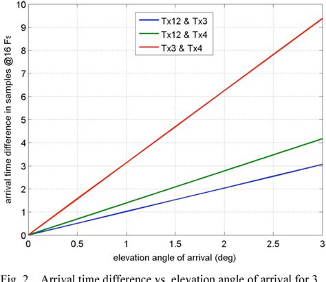 Figure 2 from Multibeam echosounder calibration with split-aperture transmission | Semantic Scholar