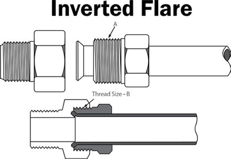 BRASS INVERTED FLARE FITTINGS - SAE - METRIC - FASTFITTINGS.COM