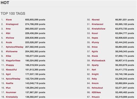 How to identify and choose the top Instagram hashtags