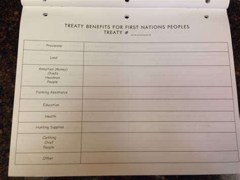 HC4.3- Appendix J page 93-4 "Treaty Benefits for the First Nations" Gr. 3 "Teaching Treaties in ...